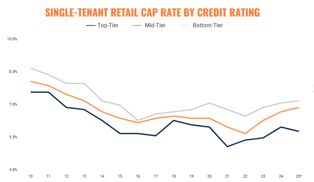 A graph of a line graph AI-generated content may be incorrect.