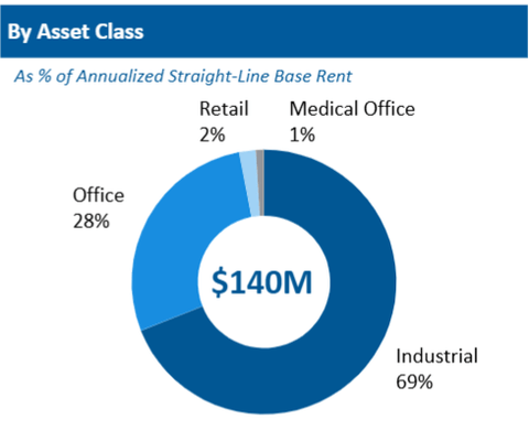 A blue pie chart with text AI-generated content may be incorrect.