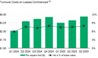 A graph of sales growth AI-generated content may be incorrect.