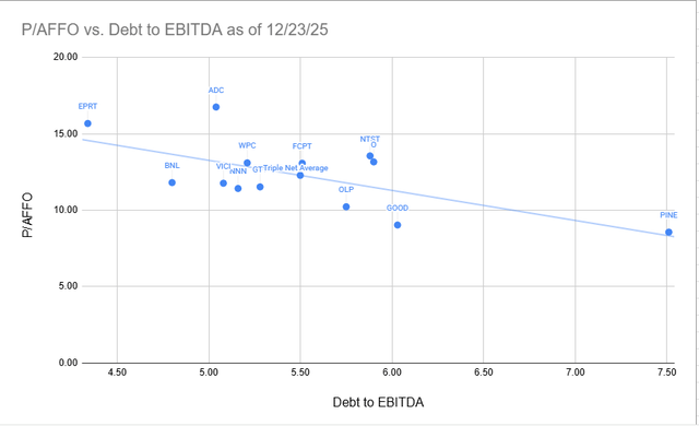 A graph with blue dots AI-generated content may be incorrect.