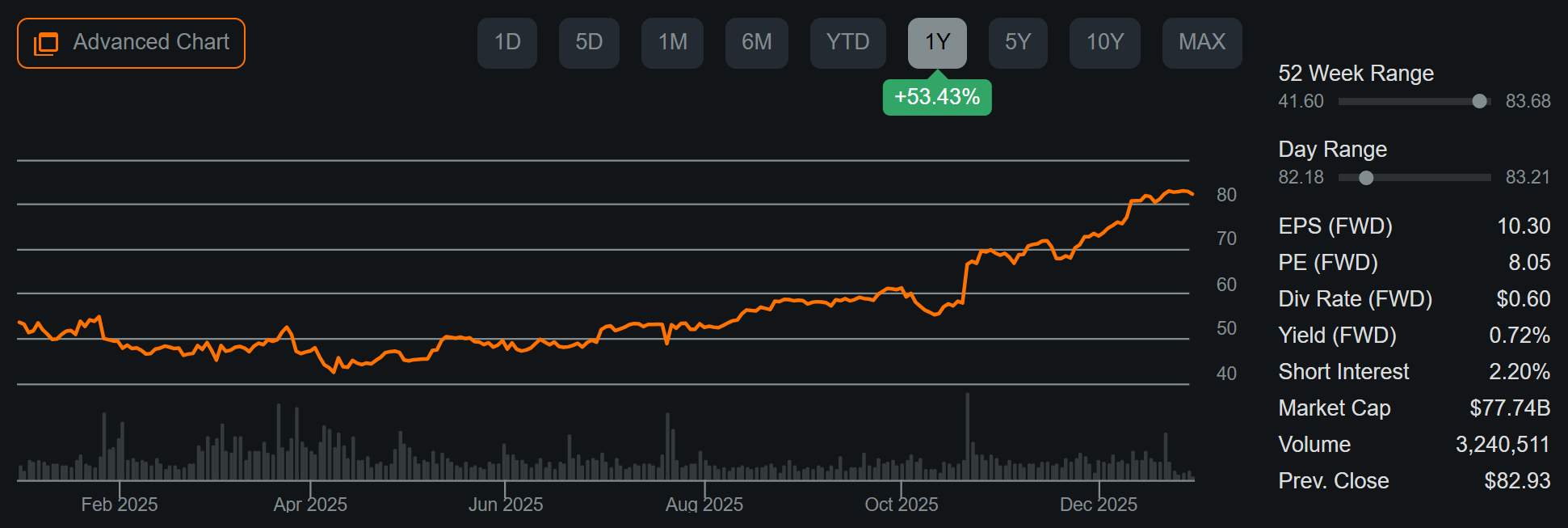 Essex Property: Buy This West Coast Gem On Sale (NYSE:ESS) | Seeking Alpha