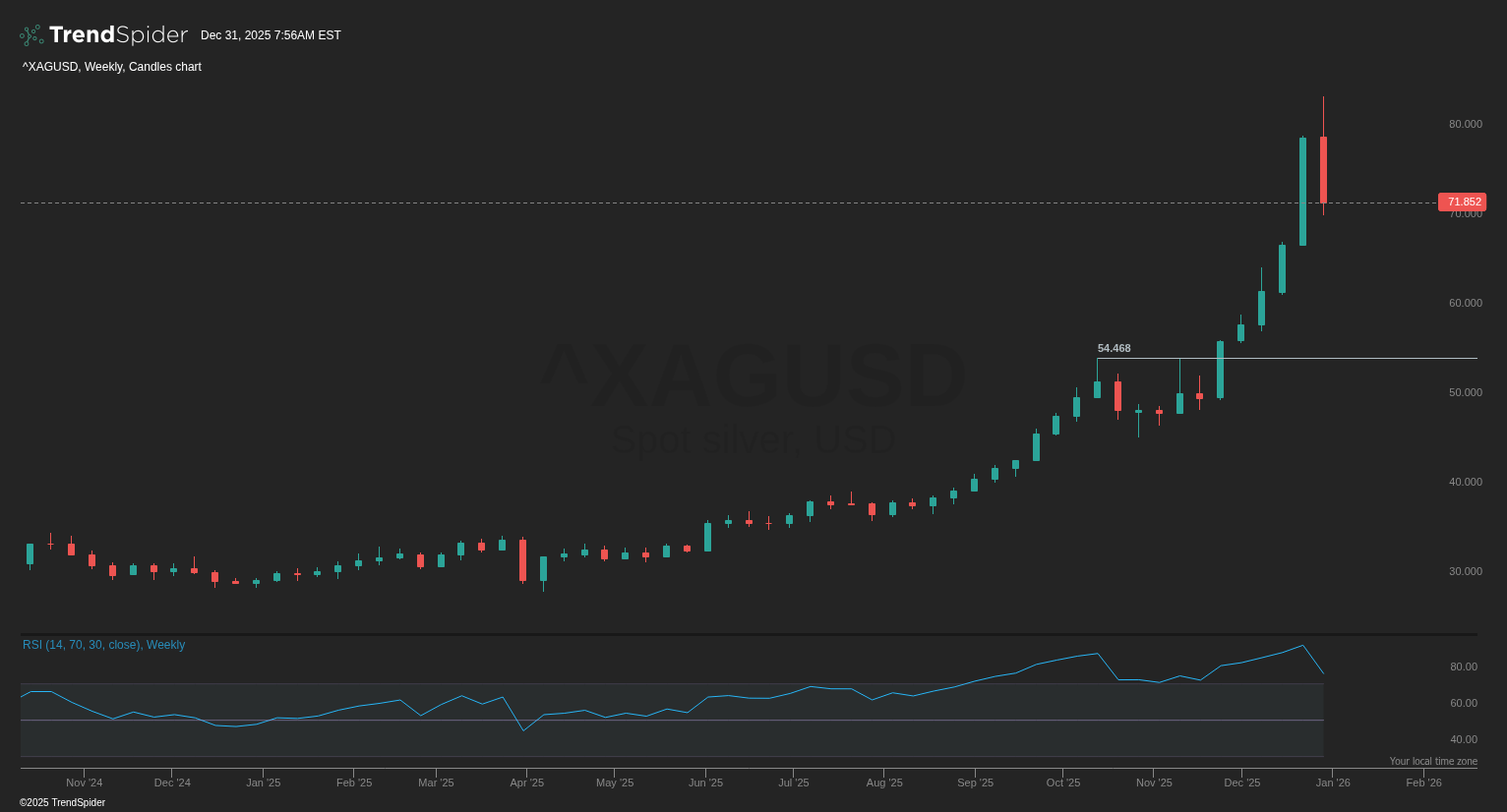 AGQ ETF: It's Time To Take Profit (Rating Downgrade) (NYSEARCA:AGQ ...
