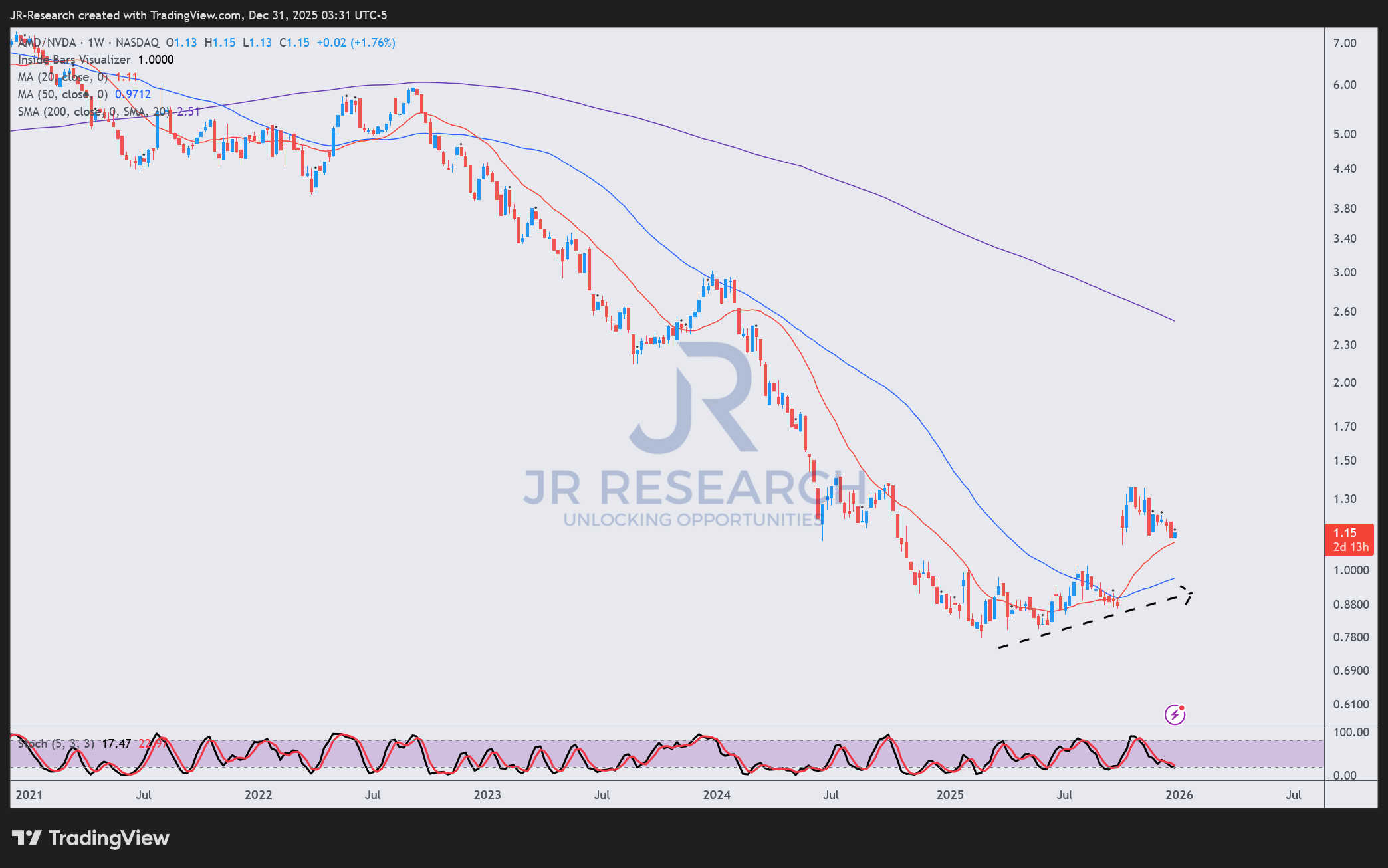 AMD: AI Roadmap Can Win Share, But Not At Any Price (NASDAQ:AMD) | Seeking  Alpha