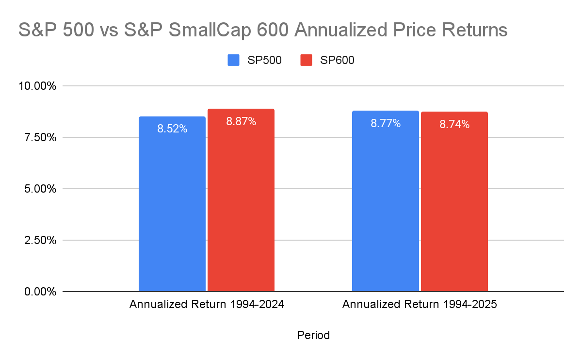 The Great 2026 Rotation: 3 Small-Cap Picks For The Mean-Reversion Cycle |  Seeking Alpha