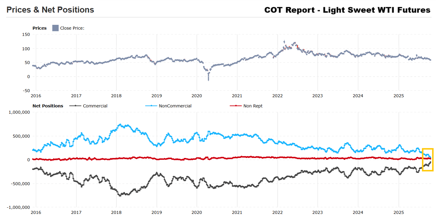 Never Short A Dull Market: Crude Oil Spike Could Be 2026 Surprise  (NYSEARCA:USO) | Seeking Alpha