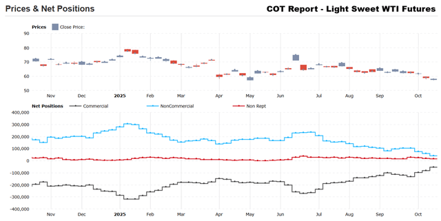 Never Short A Dull Market: Crude Oil Spike Could Be 2026 Surprise ...