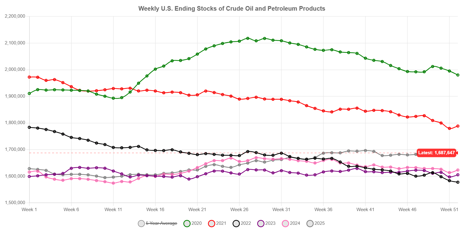 Never Short A Dull Market: Crude Oil Spike Could Be 2026 Surprise ...