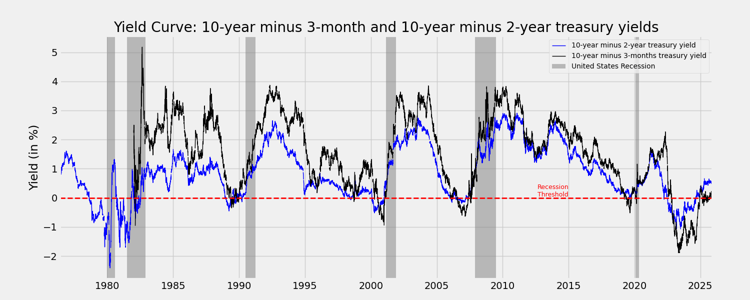 Microsoft Stock: Probabilities Are Shifting Toward Danger (NASDAQ:MSFT) |  Seeking Alpha