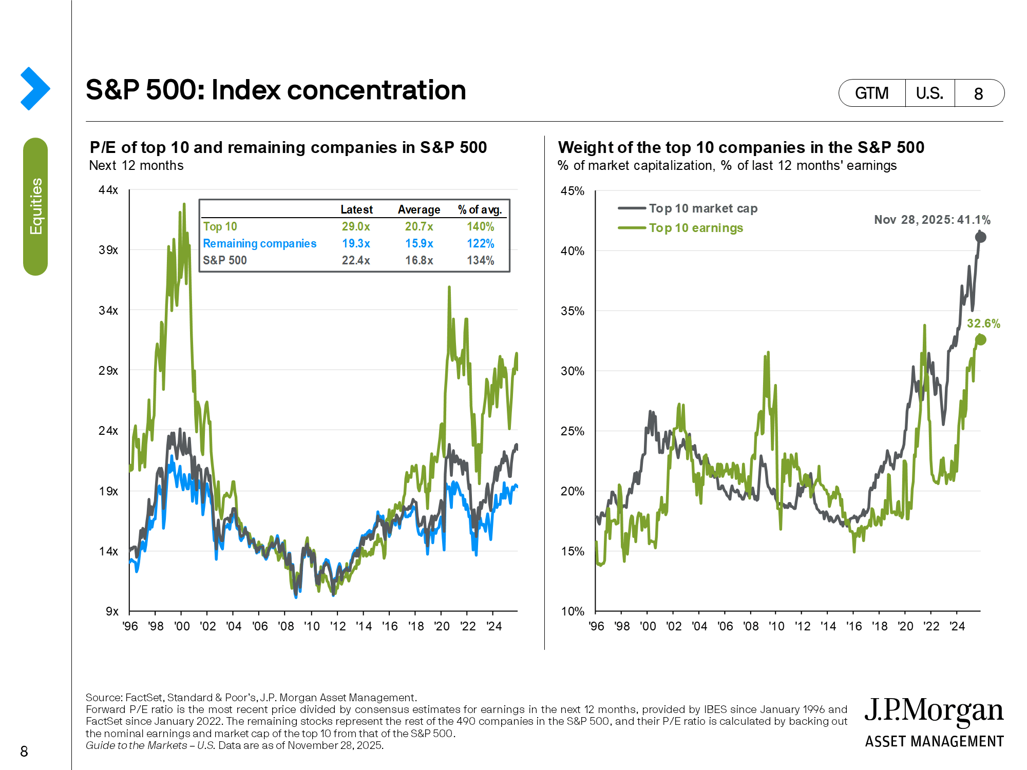 Microsoft Stock: Probabilities Are Shifting Toward Danger (NASDAQ:MSFT) |  Seeking Alpha