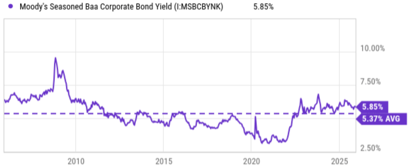 S&P 500: Junk Bonds Indicate Prolonged Bull Run (SP500) | Seeking Alpha