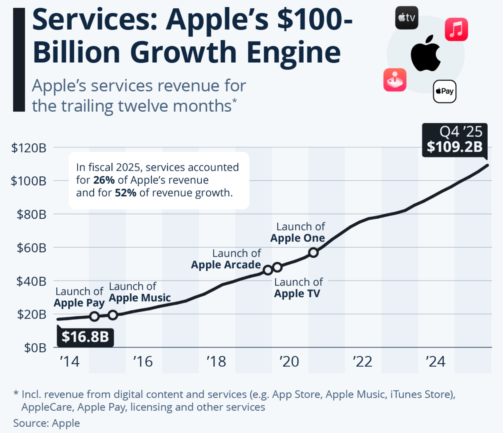 Apple: Inventory Does Not Lie (NASDAQ:AAPL) | Seeking Alpha