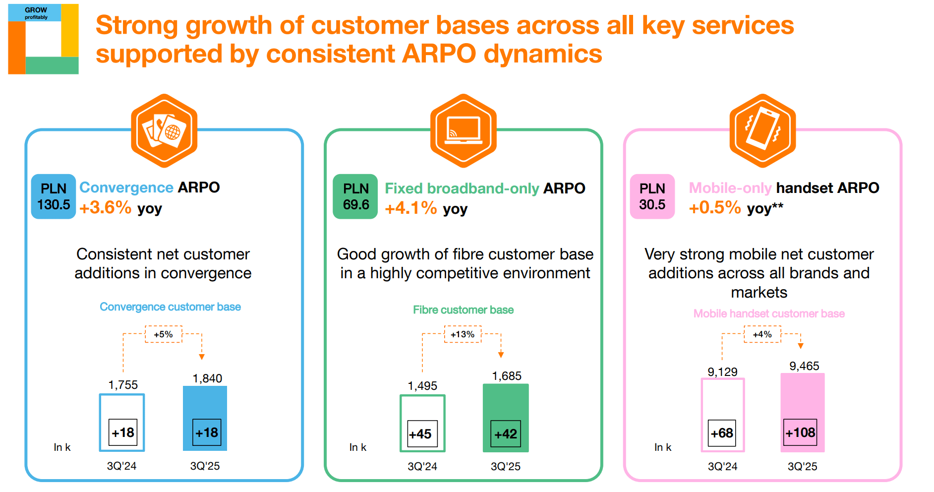 Orange S.A.: Superb Returns - Time To Leave (Rating Downgrade)  (OTCMKTS:ORANY) | Seeking Alpha