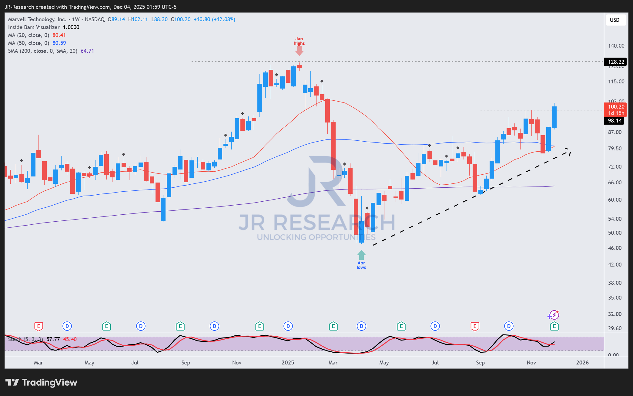 Marvell Is Still Mispriced. Buy Before Wall Street Wakes Up (NASDAQ:MRVL) |  Seeking Alpha