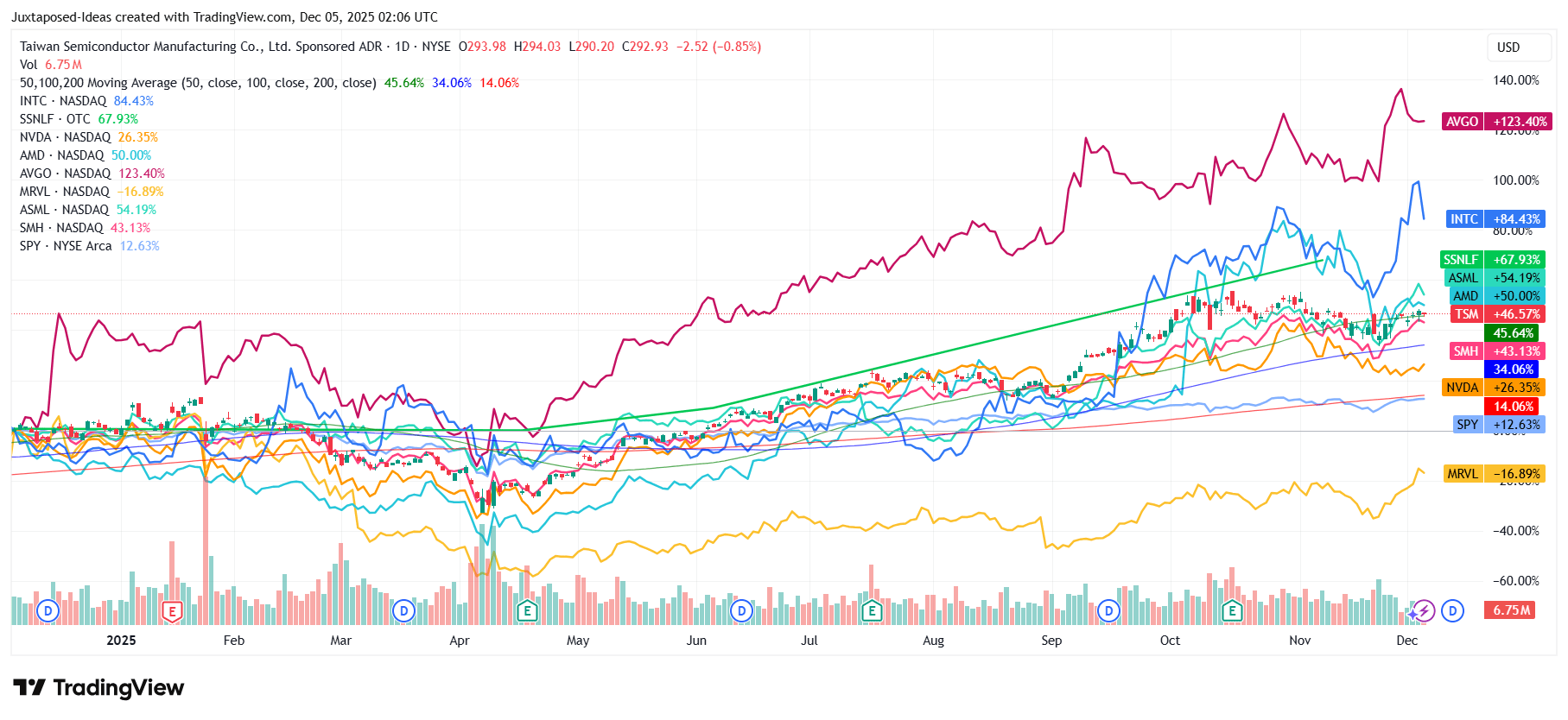 TSMC: Foundry Monopoly, Inelastic Demand, Robust Pricing Power, & Cheap  Valuations (TSM) | Seeking Alpha