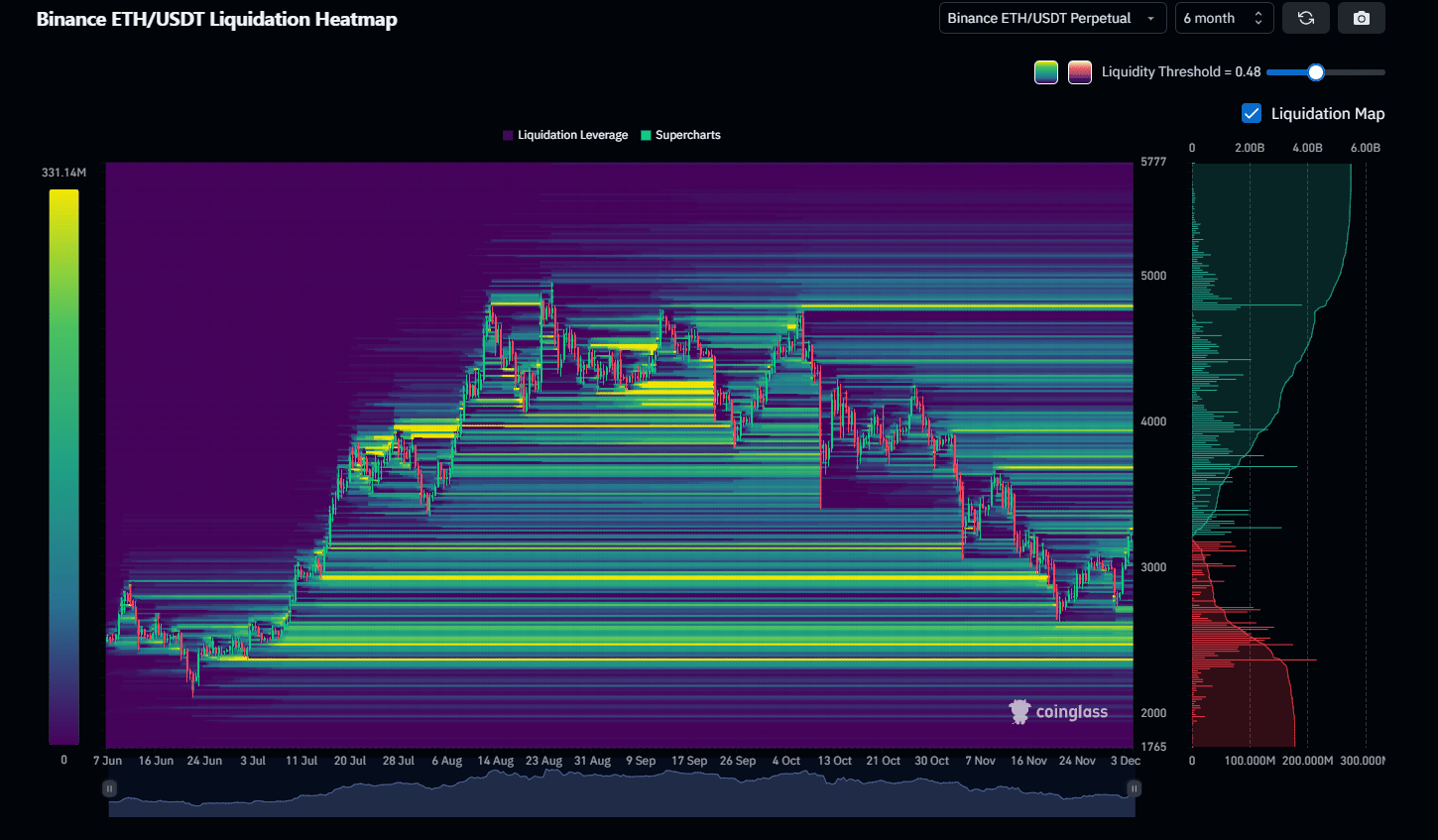 ETHW: Buy The Reset, Tolerate The Volatility (NYSEARCA:ETHW) | Seeking Alpha