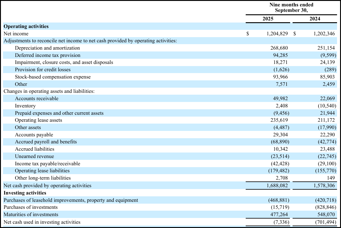 Chipotle Stock: Market Overreaction Creates A Rare Buying Opportunity (NYSE: CMG) | Seeking Alpha