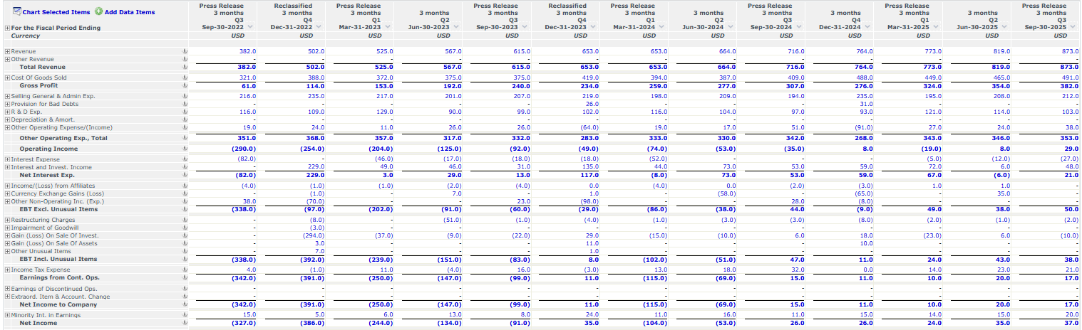 Grab: Potential To Take Over The Up-And-Coming AV Sector (NASDAQ:GRAB ...