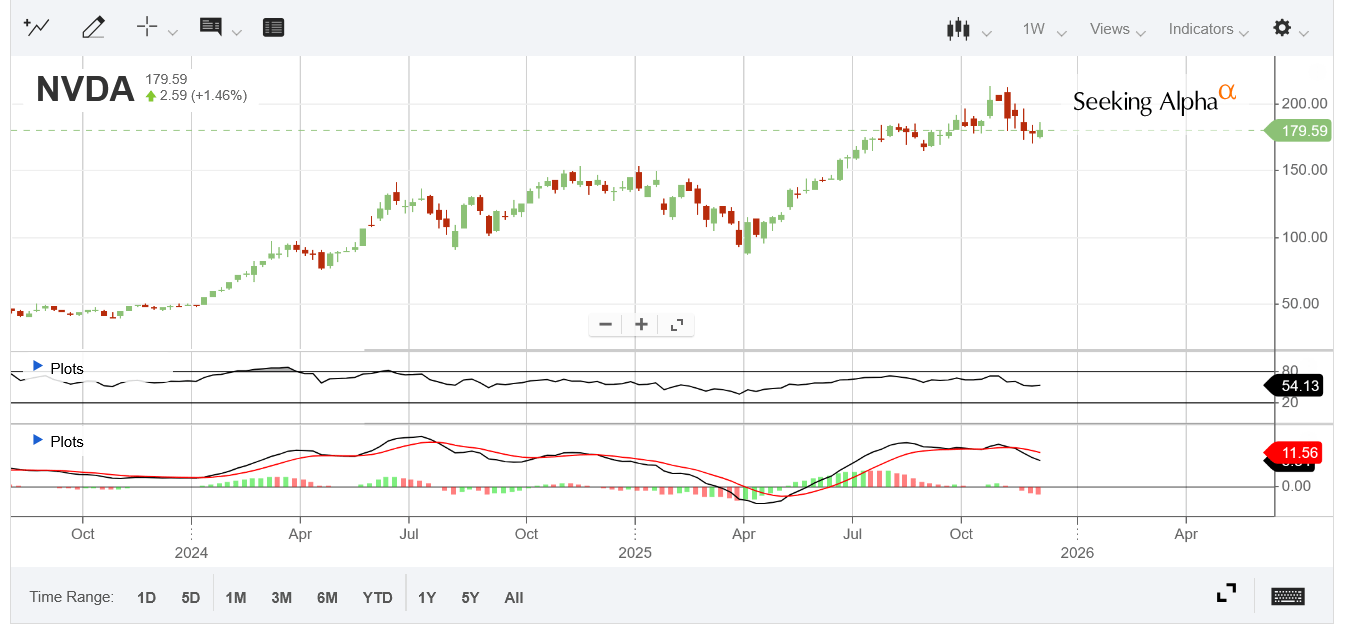 Nvidia Stock: The TPU Risks Look Heavily Overblown (NASDAQ:NVDA ...