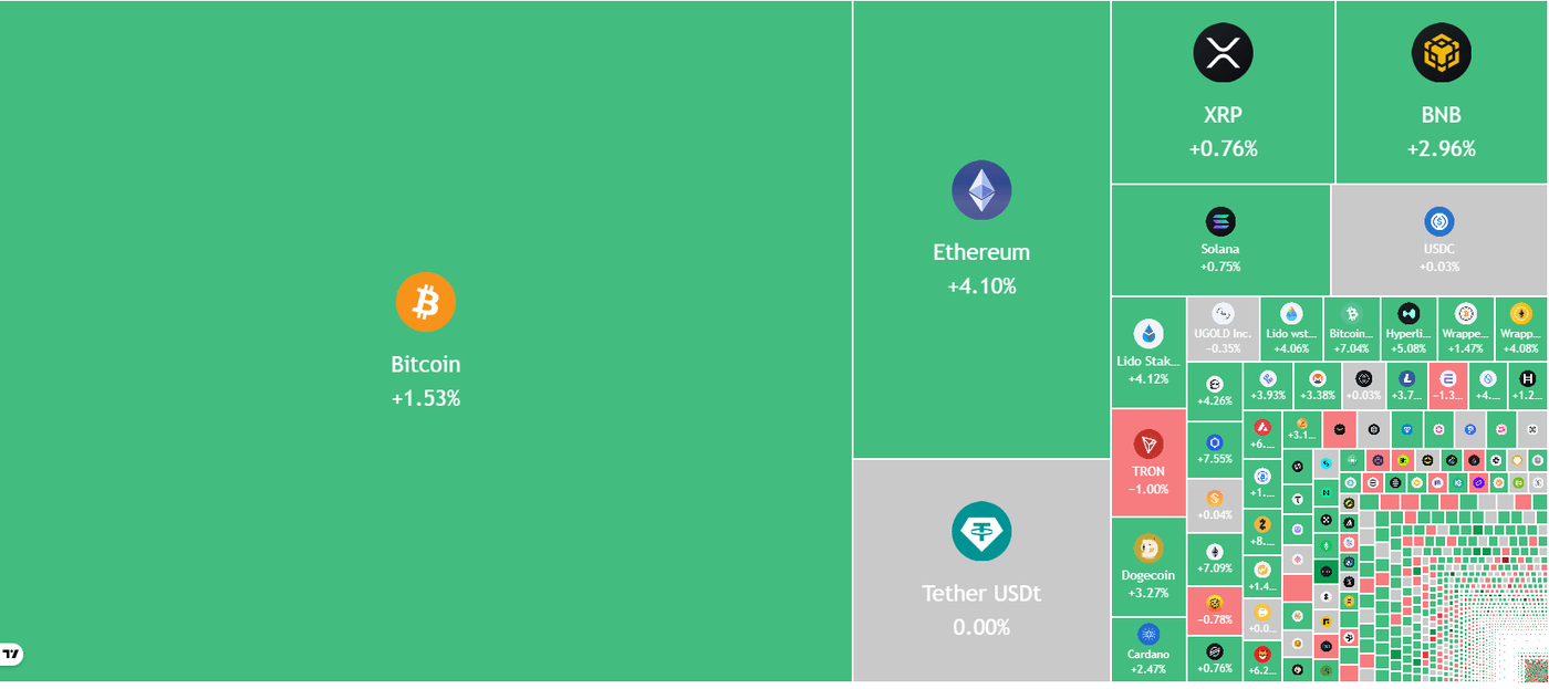 Bitcoin (BTC-USD) Price Alert: Bitcoin Breaks Major Resistance - Next Stop  $100,000? | Seeking Alpha