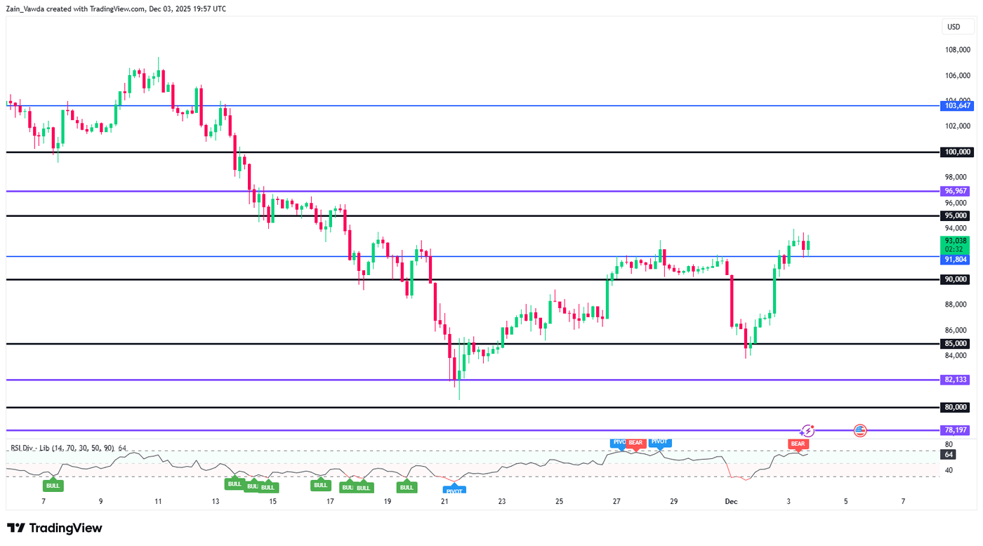 Bitcoin (BTC-USD) Price Alert: Bitcoin Breaks Major Resistance - Next Stop  $100,000? | Seeking Alpha
