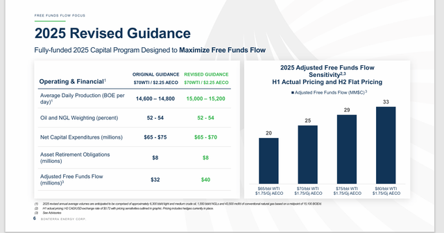 Bonterra Energy Revised Fiscal Year 2025 Guidance
