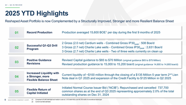 Bonterra Energy YTD Accomplishments