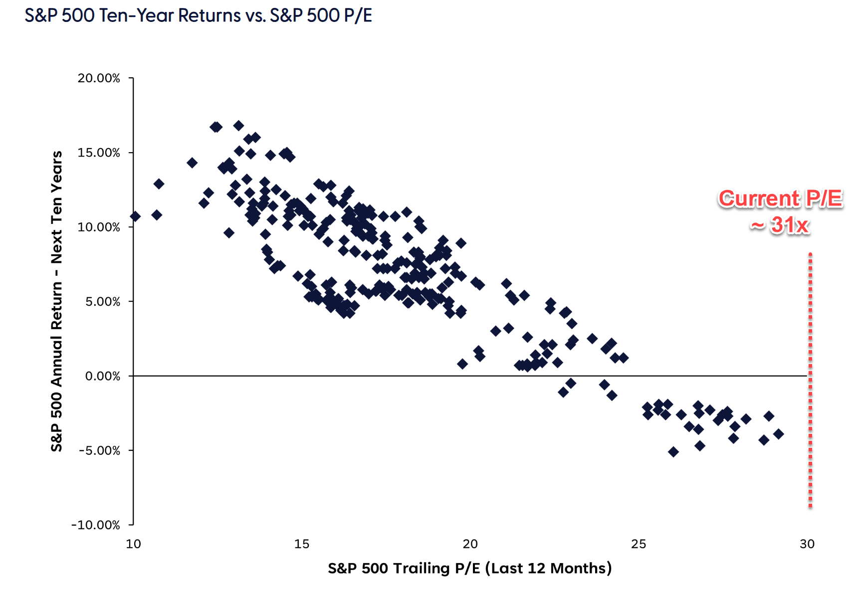 S&P 500: A Chart You've Probably Seen And Misread (SP500) | Seeking Alpha