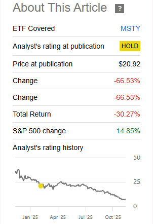 Msty Stock Graph MSTY: The Dark Side Of Its 100%+ Yield (NYSEARCA:MSTY) | Seeking Alpha