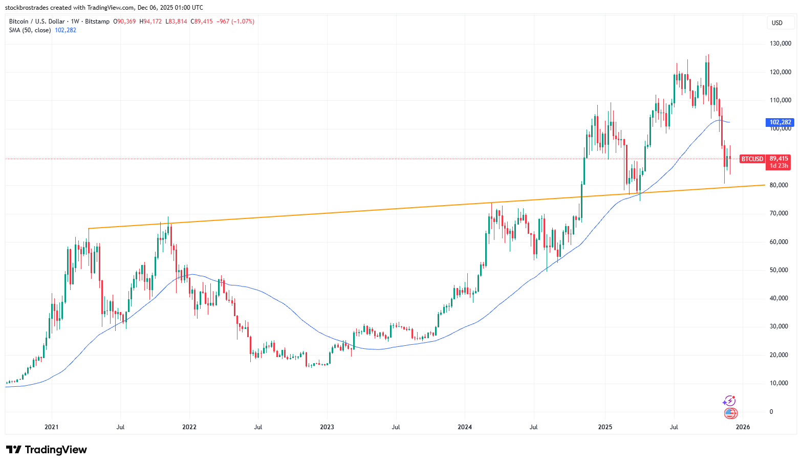 MSTY: The Dark Side Of Its 100%+ Yield (NYSEARCA:MSTY) | Seeking Alpha