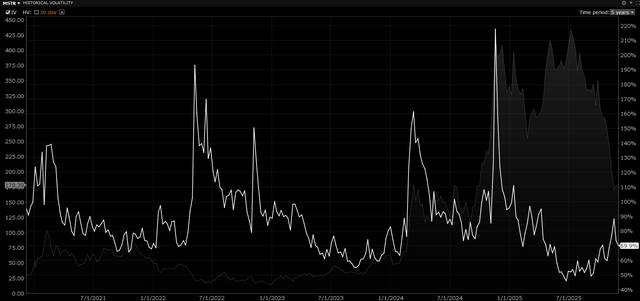 Msty Stock Graph MSTY: The Dark Side Of Its 100%+ Yield (NYSEARCA:MSTY) | Seeking Alpha