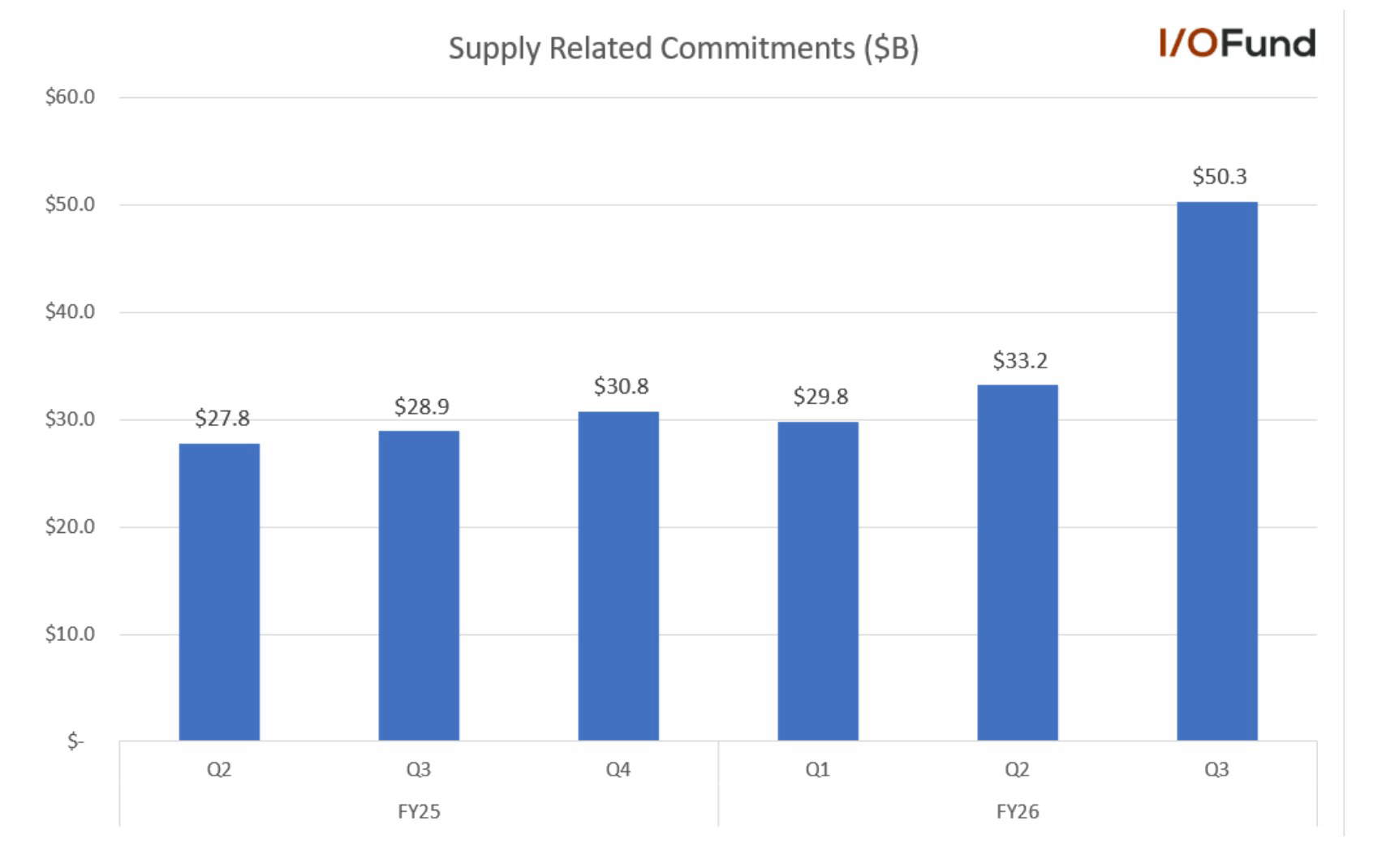 Nvidia Stock And The AI Monetization Supercycle No One Is Pricing In  (NASDAQ:NVDA) | Seeking Alpha