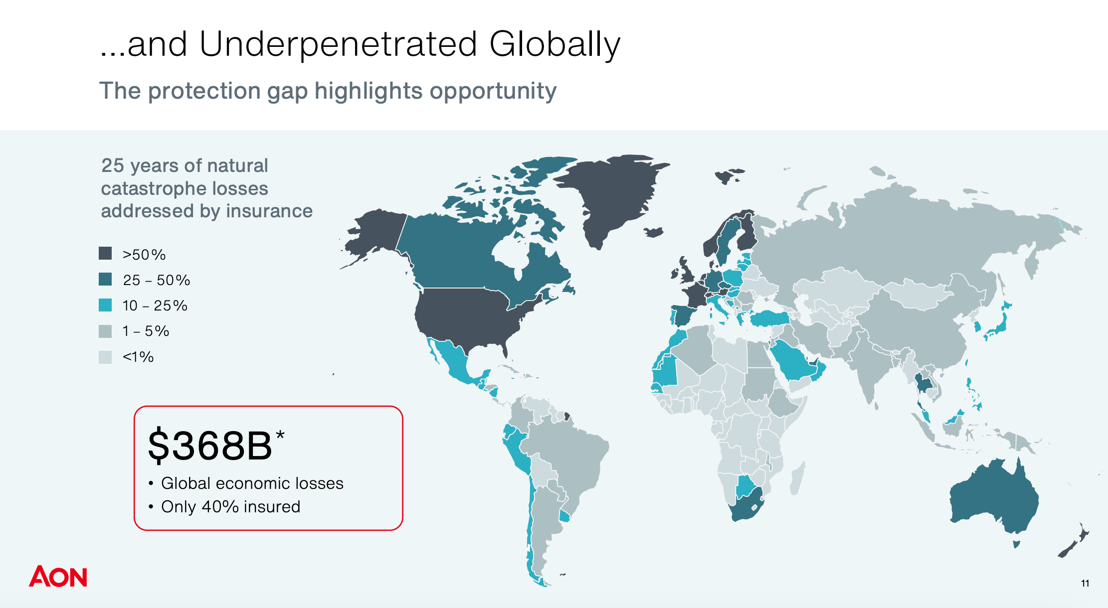 Aon Stock: An Attractive Growth Story At A Reasonable Price (NYSE:AON) |  Seeking Alpha
