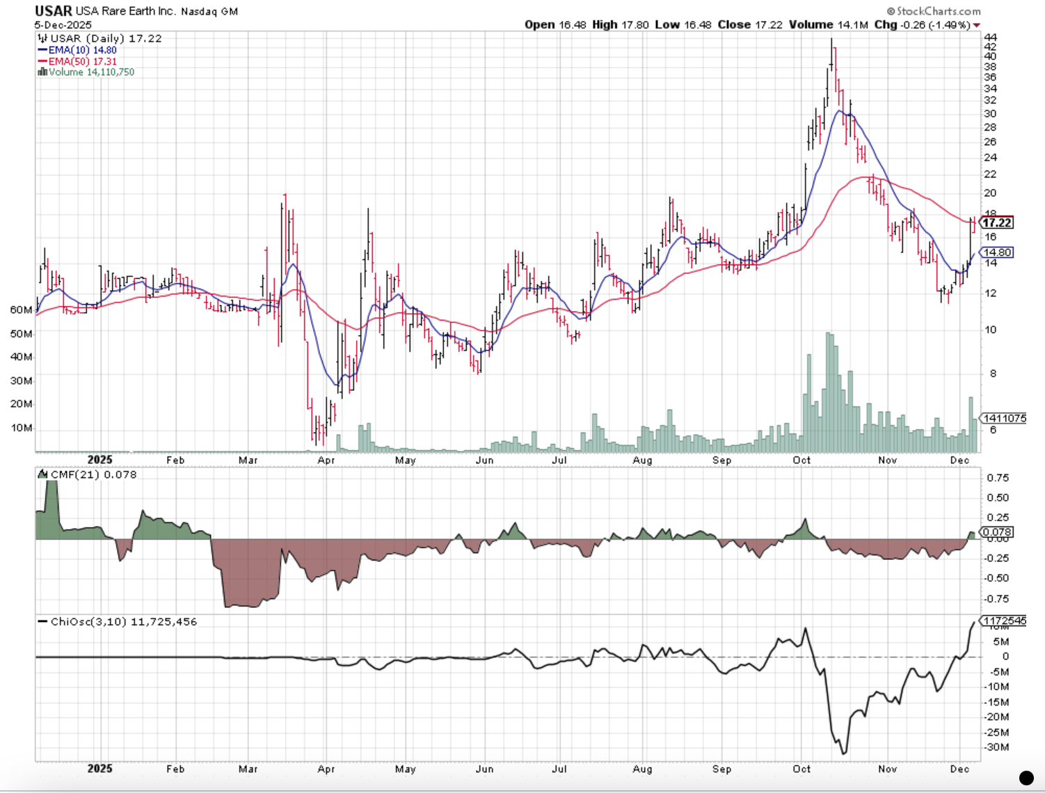 USA Rare Earth: An Intriguing Portfolio Addition (Or Alternative) For ...
