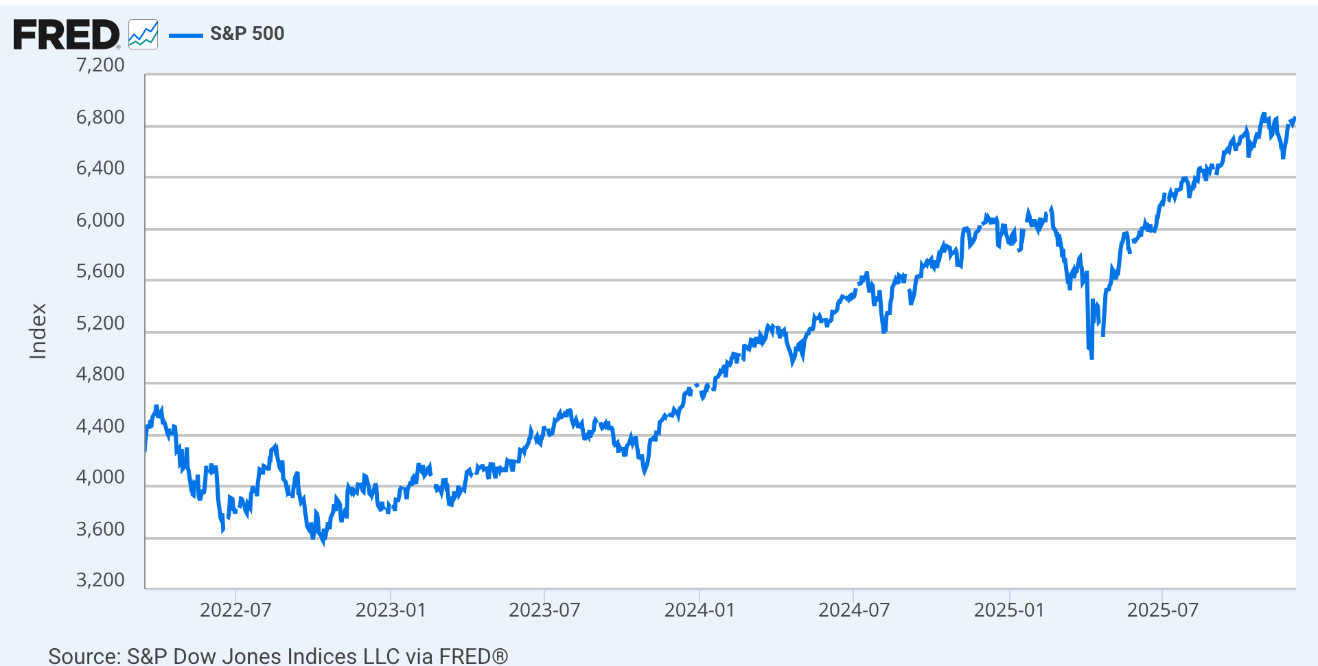 Federal Reserve Watch: The End To Quantitative Tightening | Seeking Alpha