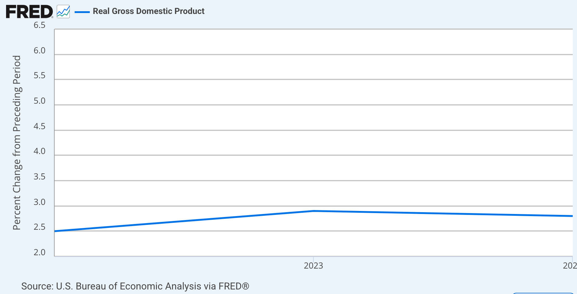 Federal Reserve Watch: The End To Quantitative Tightening | Seeking Alpha