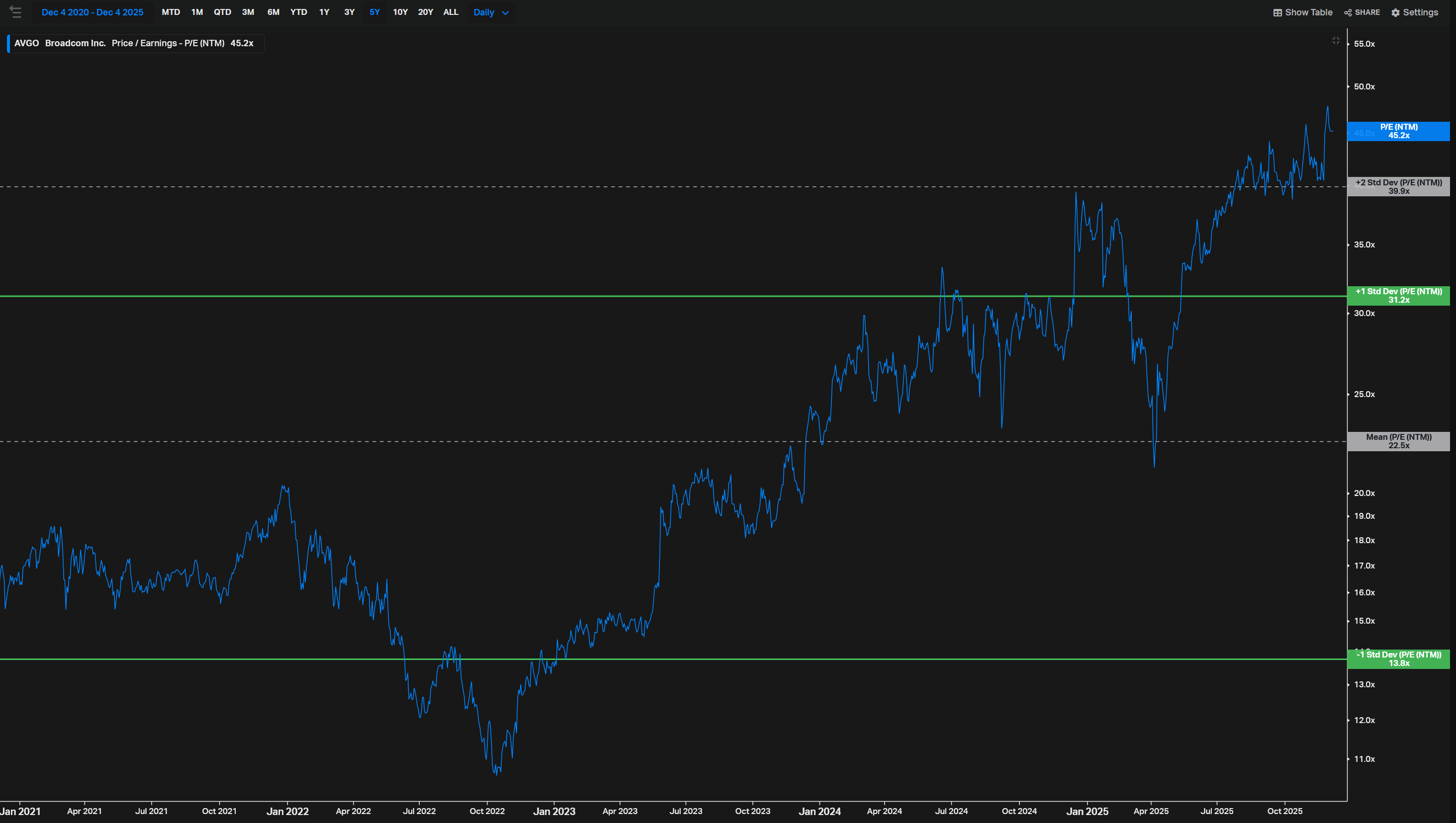 Broadcom Stock: Expecting Strong Earnings But Remain On Hold (NASDAQ:AVGO)  | Seeking Alpha