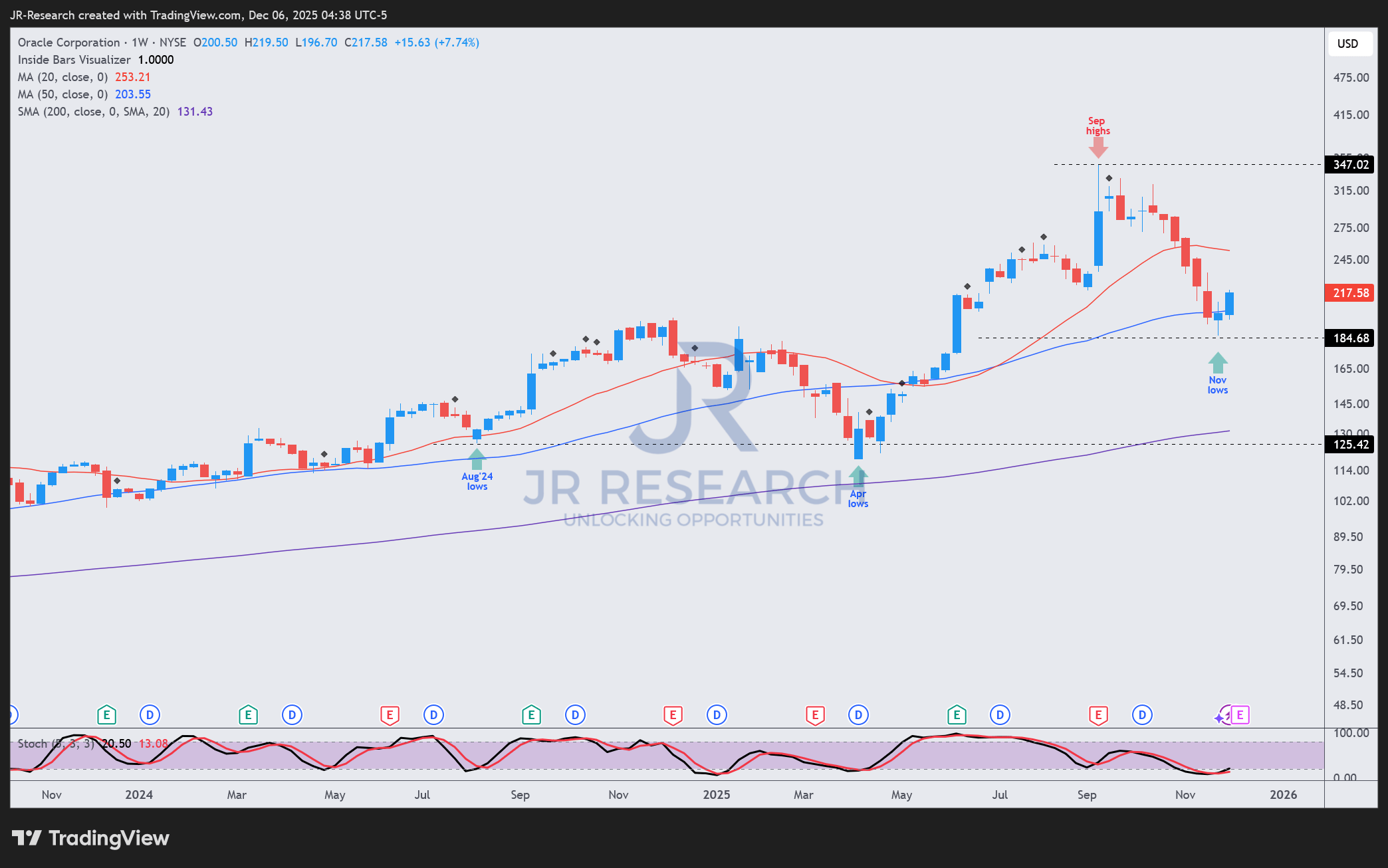 Oracle: Why This Selloff Looks Like An Early Christmas Gift (NYSE:ORCL) |  Seeking Alpha