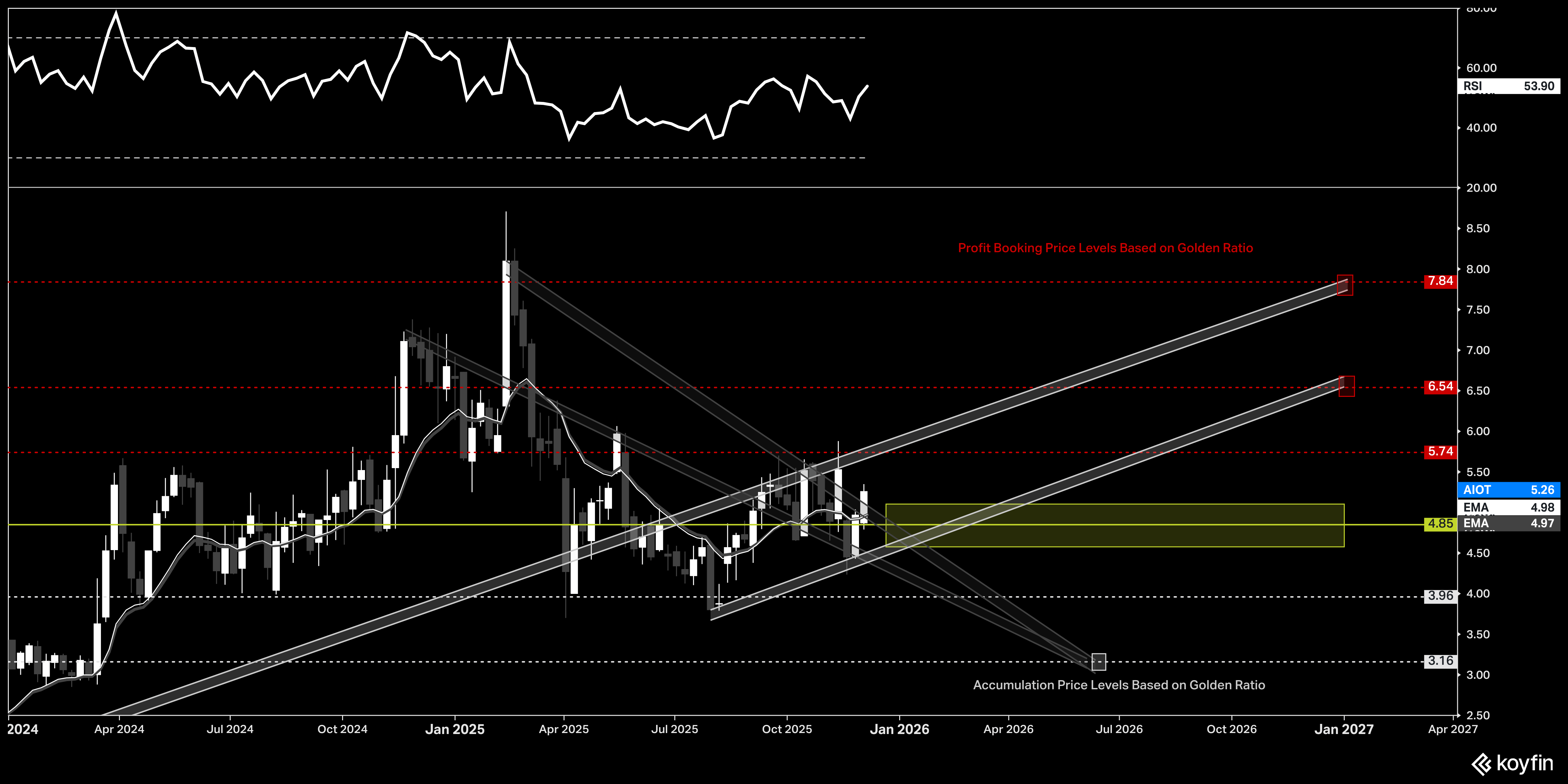 PowerFleet: Large Possible Upside Via SaaS Transformation And Aggressive  Deleveraging | Seeking Alpha
