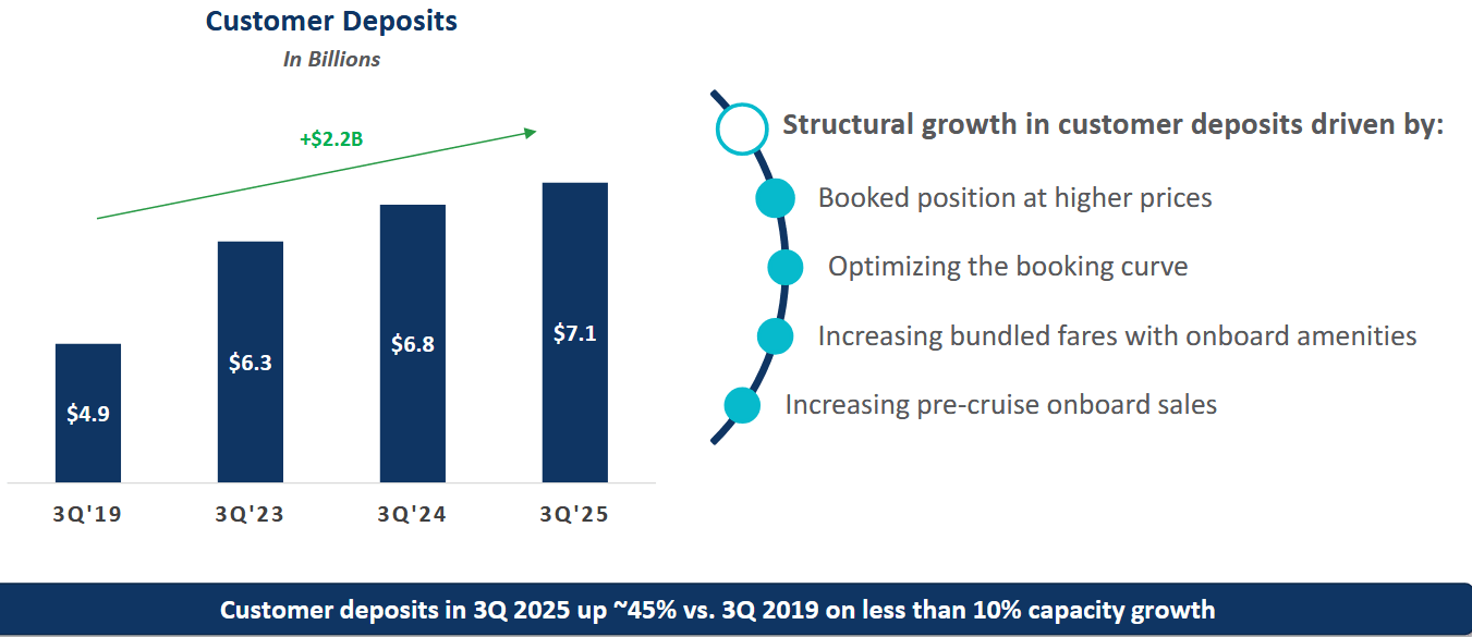 Carnival Q4 Earnings Preview: Debt Problems Remain In View (CCL) | Seeking  Alpha