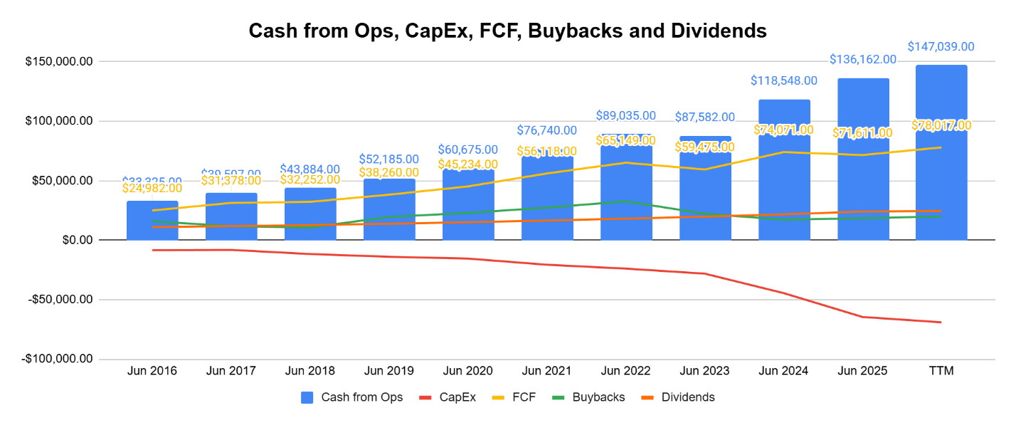 MSFT: Why I Became A Shareholder And Am Looking To Buy More (NASDAQ:MSFT) |  Seeking Alpha