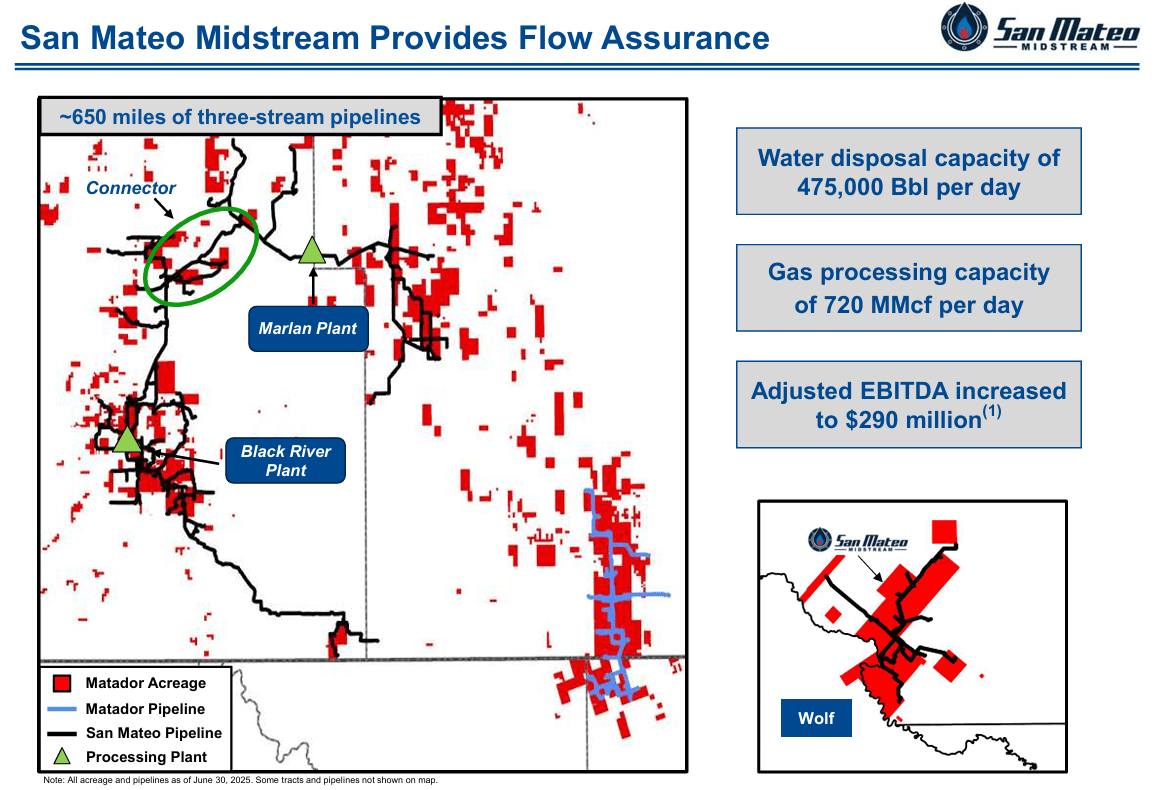 Matador Resources: Excellent Pick To Rise Strongly With 2026 Oil/Gas Prices  (NYSE:MTDR) | Seeking Alpha