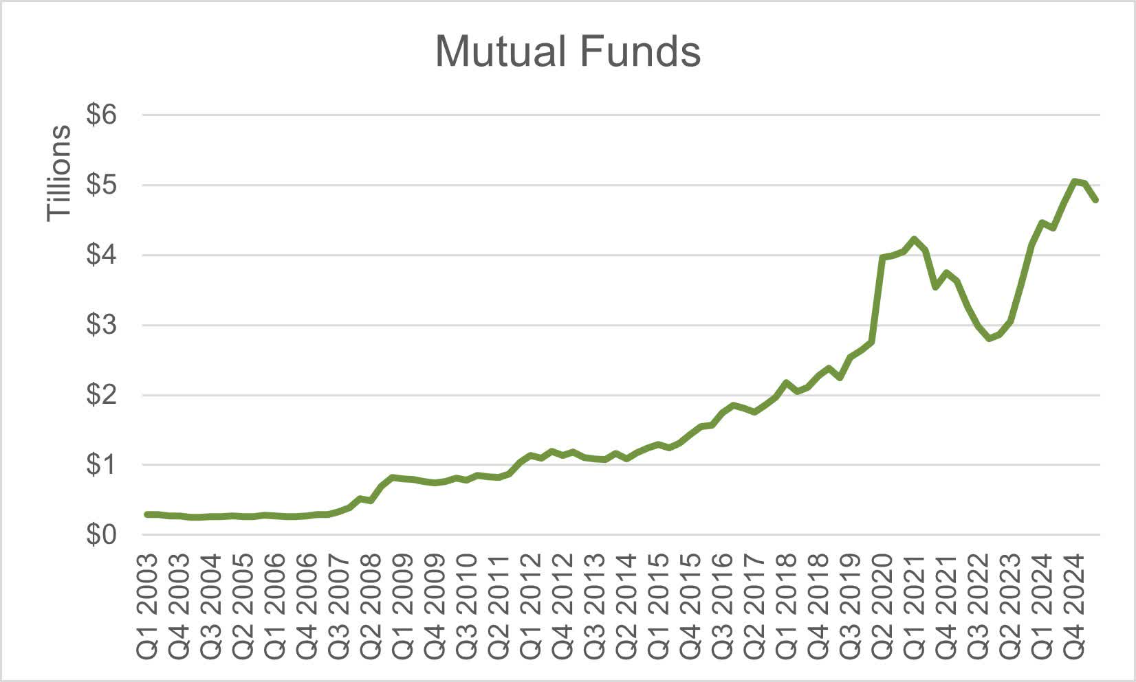 The Fed Ends QT: These Three Group Hold More Treasuries Than The Central  Bank (SPY) | Seeking Alpha