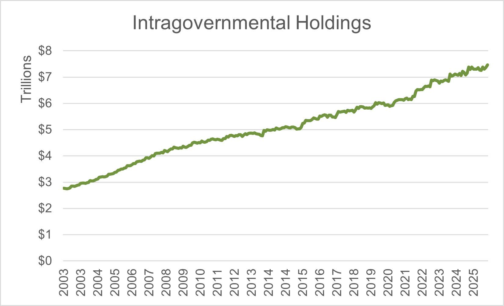 The Fed Ends QT: These Three Group Hold More Treasuries Than The Central  Bank (SPY) | Seeking Alpha