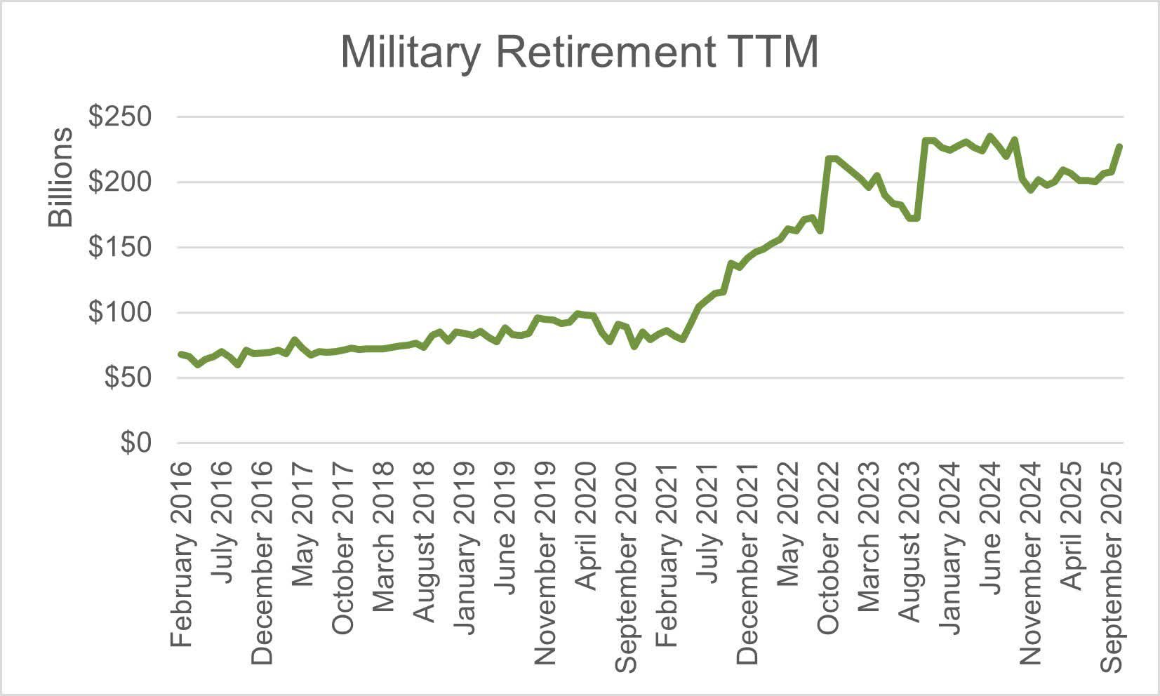 The Fed Ends QT: These Three Group Hold More Treasuries Than The Central  Bank (SPY) | Seeking Alpha