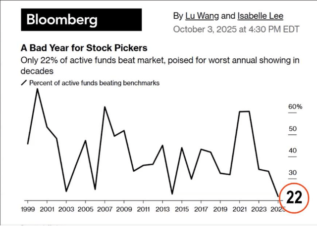 25 year chart of money manager performance