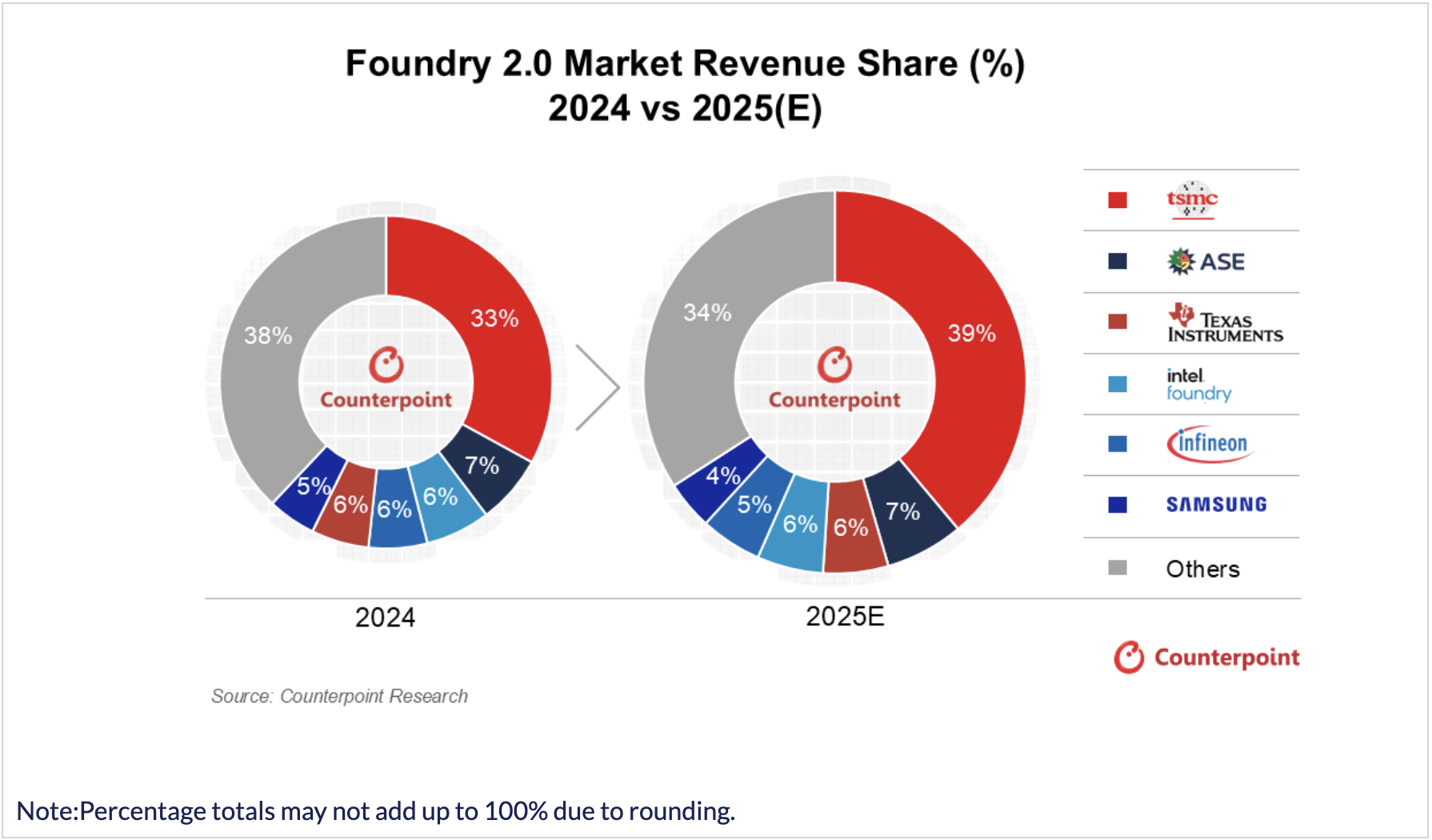 Is TSMC Slowing Down? Not For Long (NYSE:TSM) | Seeking Alpha