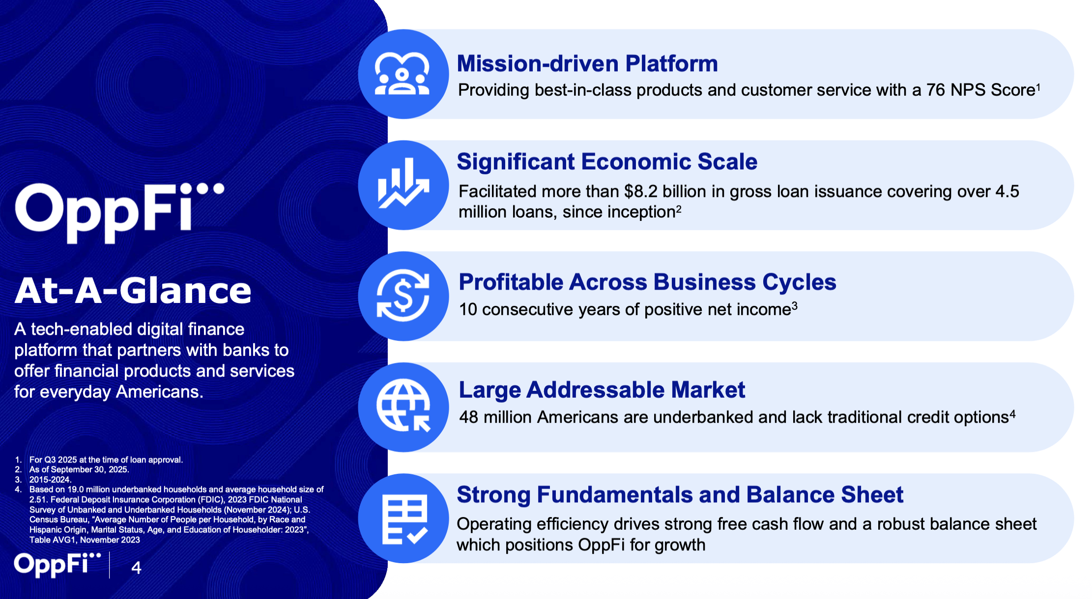 OppFi Is Growing Fast While Wall Street Looks Away (NYSE:OPFI ...