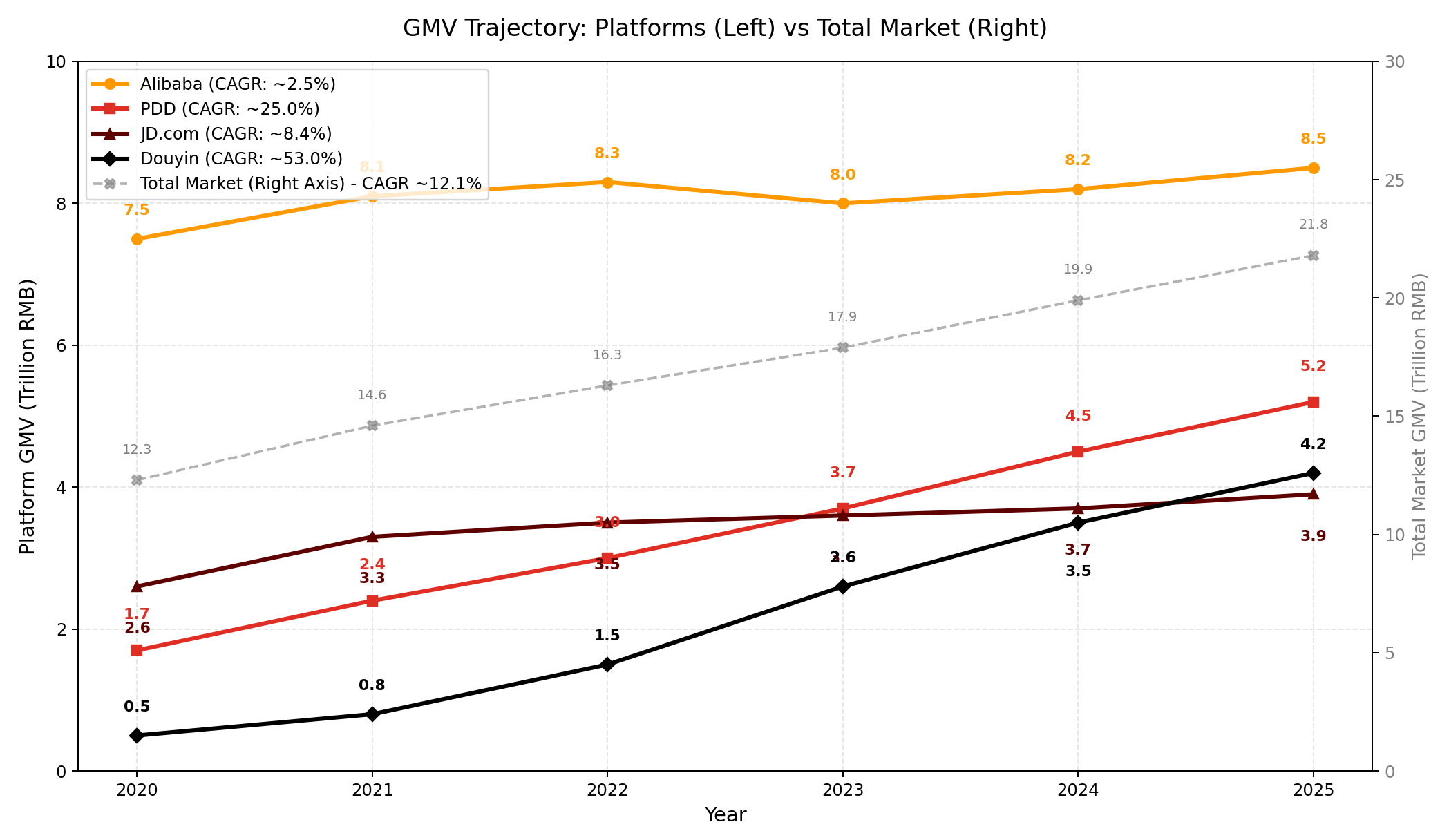 Alibaba Stock: A Value Trap Behind The Headline Growth (NYSE:BABA) |  Seeking Alpha
