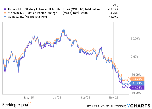 MSTE:CA: Structural Advantages, But Still Waiting For Real ...