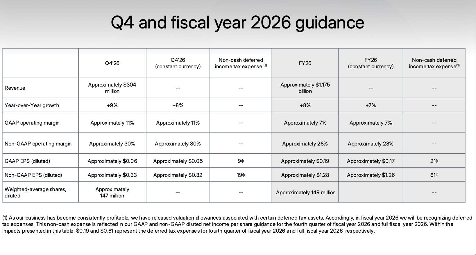 Box: Cheap FCF Multiples Amid AI-Driven Backlog Growth (BOX) | Seeking Alpha